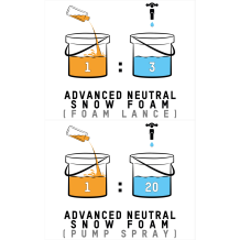 ValetPRO - Advanced Neutral Snow Foam  5L