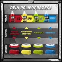 Garage Freaks Politurset - Heavy Cut + Medium Cut + Finish Cut + Protection + passende Pads + Mikrofasertücher