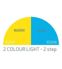 Scangrip I-Match 3 LED-Kopfleuchte