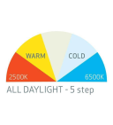 Scangrip MultiMatch 8 LED-Arbeitsleuchte 8000 Lumen