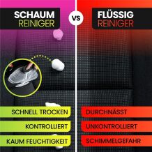 Nuke Guys Polsterreiniger Foam 150ml